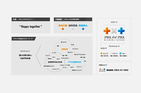 事業の強み